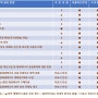 【발제】【제22대 총선기획 ESG 정책토론회】'ESG기본법 필요한가요?' '국민의힘 NO...야당은 YES'(2024.4.29-비즈니스워치)