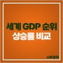 2024년 세계 1인당 GDP 순위 전망 2023년 한국 유럽 중국 미국 일본