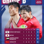 한국 vs 중국 : U23 아시안컵, 파리올림픽 예선 경기 일정, 중계