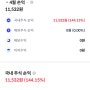 신한 스팩 12호 매도후기 (144% +11,000)