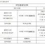 한국상담심리학회 상담심리사 1급, 2급 필기, 서류 심사 신청, 상담경력확인서 주수퍼바이저 승인