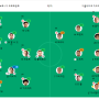 23-24챔스 8강 1차전 2차전 평점정리 FC온라인 라이브 부스트 23챔스 사재기 추천.