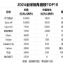 2024 글로벌 유니콘 발표, 중국 TOP 10 어딜까?
