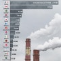 탄소세 수입 기준 상위 15개 국가