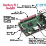 RaspberryPI + HealthyPI 기술 검토 21/10/01