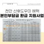 2024년 천안 산후도우미 지원혜택 본인부담금 환급 확인 및 보건소 신청 준비물