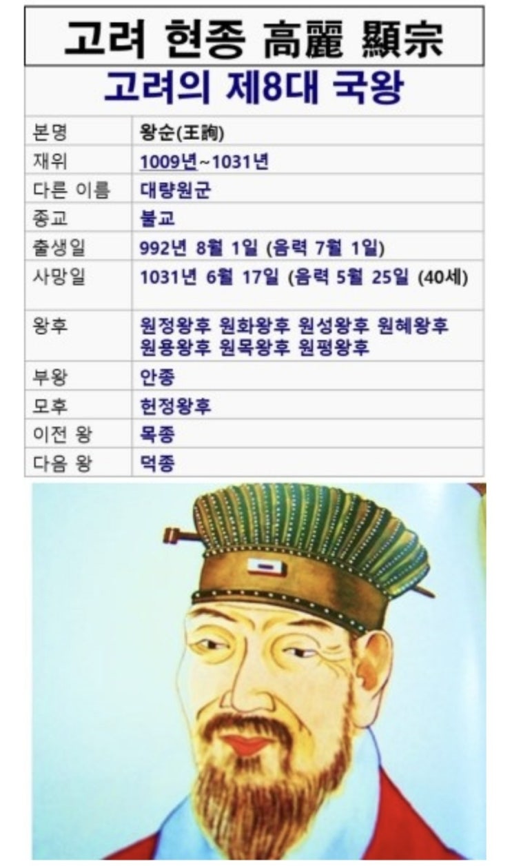 고려 현종 : 네이버 블로그