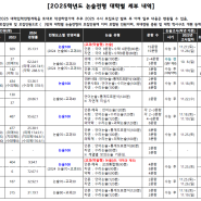 2025 수시모집 논술전형 톺아보기(1)