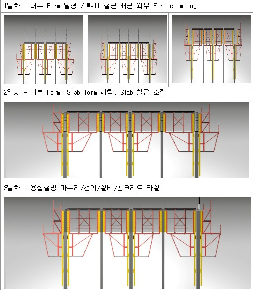 거푸집공사 단답형 - ACS Form : 네이버 블로그