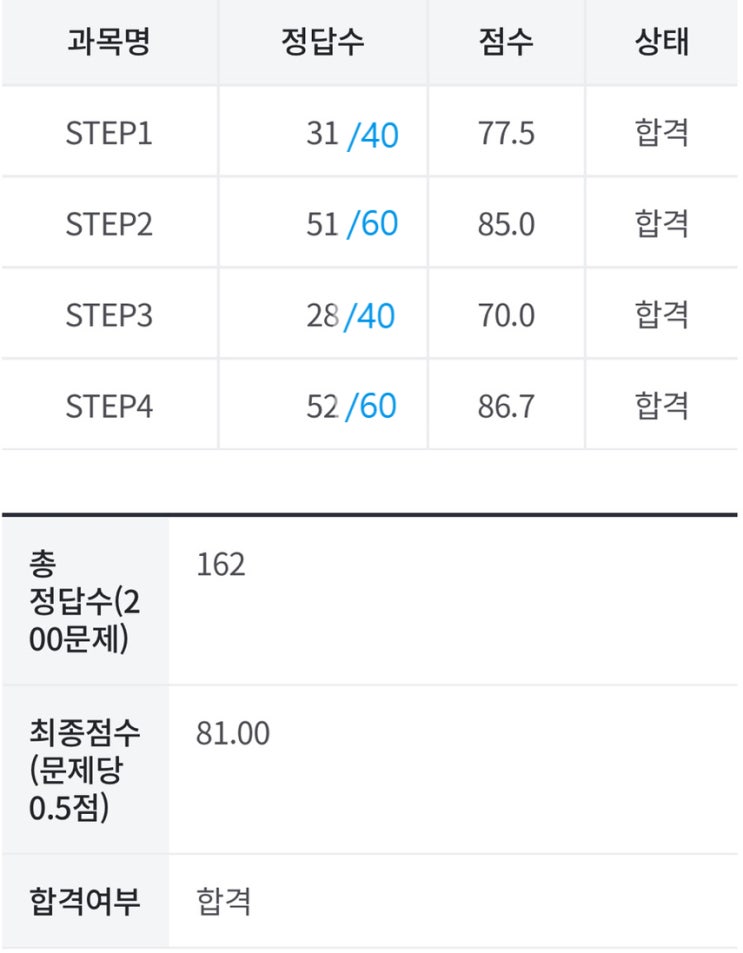 비전공자의 2024 CKLU 합격 후기(직장 병행)│요약 PDF, 공부 과정, 2024 개정 시험 후기 : 네이버 블로그