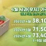 과일과채 4월호[2024년 영농길라잡이]