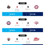 [KBO]24.04.18 경기결과 (KT키움, 롯데엘지, SSG기아, 삼성두산)