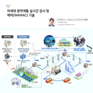[R&D신사업: 전력망&발전] 차세대 광역계통 실시간 감시 및 제어(WAMAC) 기술