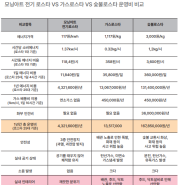 비용 절감을 원하시는 사장님만 보세요(전기로스타)