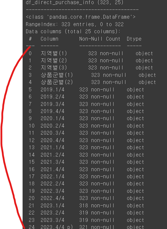 Pandas_'Pivot' ,'PIvot_table', 'Melt' : 네이버 블로그