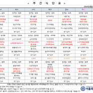 서울와이즈 요양병원 - 주간 식단표(24.04.22~04.28)입니다.