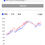 성동구 옥수동 아파트 시세분석 (옥수파크힐스, 옥수리버젠)