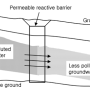 투수성 반응벽체(PRB, Permeable Reactive Barrier)