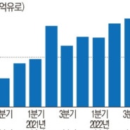 '슈퍼을' ASML 어닝 쇼크, 미국 반도체주 급락