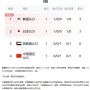 [CN] 中 언론 "U23 아시안컵 중국, 일본에 패배, 중국 최하위, 중국반응