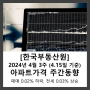 [한국부동산원] 2024년 4월 3주 (4.15일 기준) 전국 주간 아파트가격 동향 매매 0.02% 하락, 전세 0.03% 상승