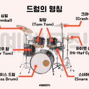 드럼 수업 첫 단계: 드럼의 명칭 <부평실용음악학원 예예뮤직>