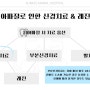 [광주 치과 동물병원, 금호동 동물병원, 강아지 치아파절, 강아지 레진, 강아지 신경치료] 3살 강아지의 어금니 치아파절로 인한 신경치료와 레진치료 Case