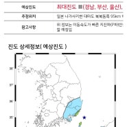 간헐적 단식