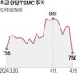 TSMC " 충격발표..." 삼성도