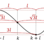 FC_001 : 3차함수 곡선의 합동찾기/ 문제에서 주어진 3차함수를 (0,0)으로 평행이동시켜서 계산하면, 아주 쉽게 계산을 할 수 있단다.