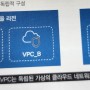Amazon VPC- Virtual Private Cloud