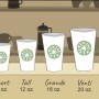[스타벅스] 커피문화를 대중화시킨 스타벅스의 창업자 하워드 슐츠의 성공신화