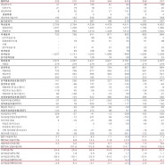 EBITDA(상각 전 영업이익) 의미 와 계산방법, EBITDA를 활용한 재무비율, 재무용어정리, 재무분석기초