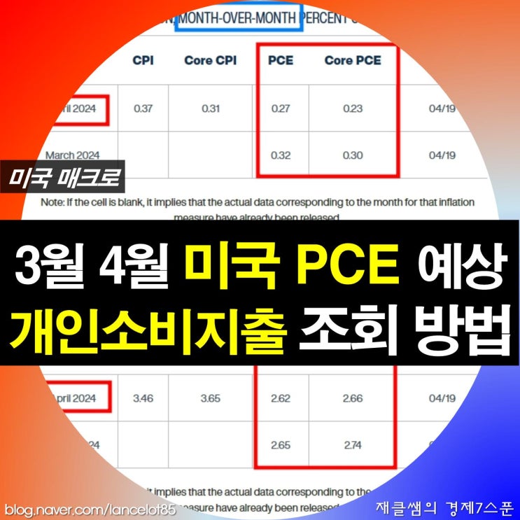 미국 pce 예상 개인소비지출 경제 지표 조회 방법 : 네이버 블로그