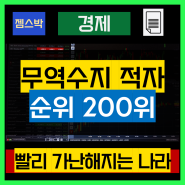 IMF 무역수지 적자 국가순위 200위