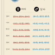 신생아 작명소 I 작명 원칙을 지키는 '현승리의 작명집'