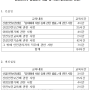 안전보건관리담당자, 안전관리자 양성교육 신청(24.04.17 안전보건교육규정 개정 2024-20호)