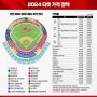 SSG랜더스 랜더스필드 야구장 평일, 주말 좌석별 티켓 금액 비교 (2024 최신)