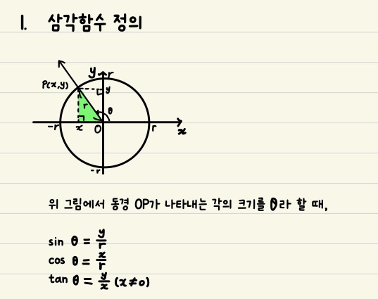 삼각함수 정의, 삼각함수 값의 부호 (sin cos tan) : 네이버 블로그