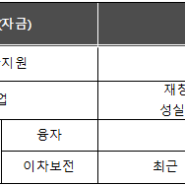 2024년도 중소기업 정책자금 융자계획 공고