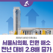 서울시의회, 2023년 3,923건 민원 해소 전년 대비 2.8배 증가민원처리 결과 자세히 살펴봐요!