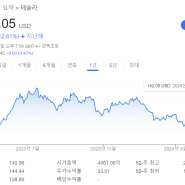 테슬라 오늘까지 하락한 이유(f.투자왕 김단테)