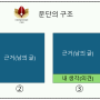 [논문칼럼] 두괄식 문단 구조