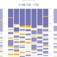 수면교육