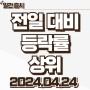 [주식 #2] 24.04.24 상한가｜린드먼아시아｜라이콤｜테슬라 급등 관련주