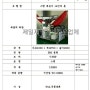 스텐 제분기 약초 곡물 분쇄 분말기계 가루기계 대구제일제약식품기계제작 한약 제약 식품