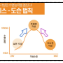 아이의 학습능력을 극대화하는 방법 (여키스-도슨 이론) | with 양림동 한우리독서토론논술 양림한우리