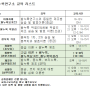 코지 쌀누룩 제조 수업 선택 가이드 및 수업 리스트