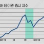 한국자본시장 박살내려고 작정한 민주당