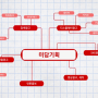 기업영상제작 행사촬영 업체 고를 때 확인해야할 것은